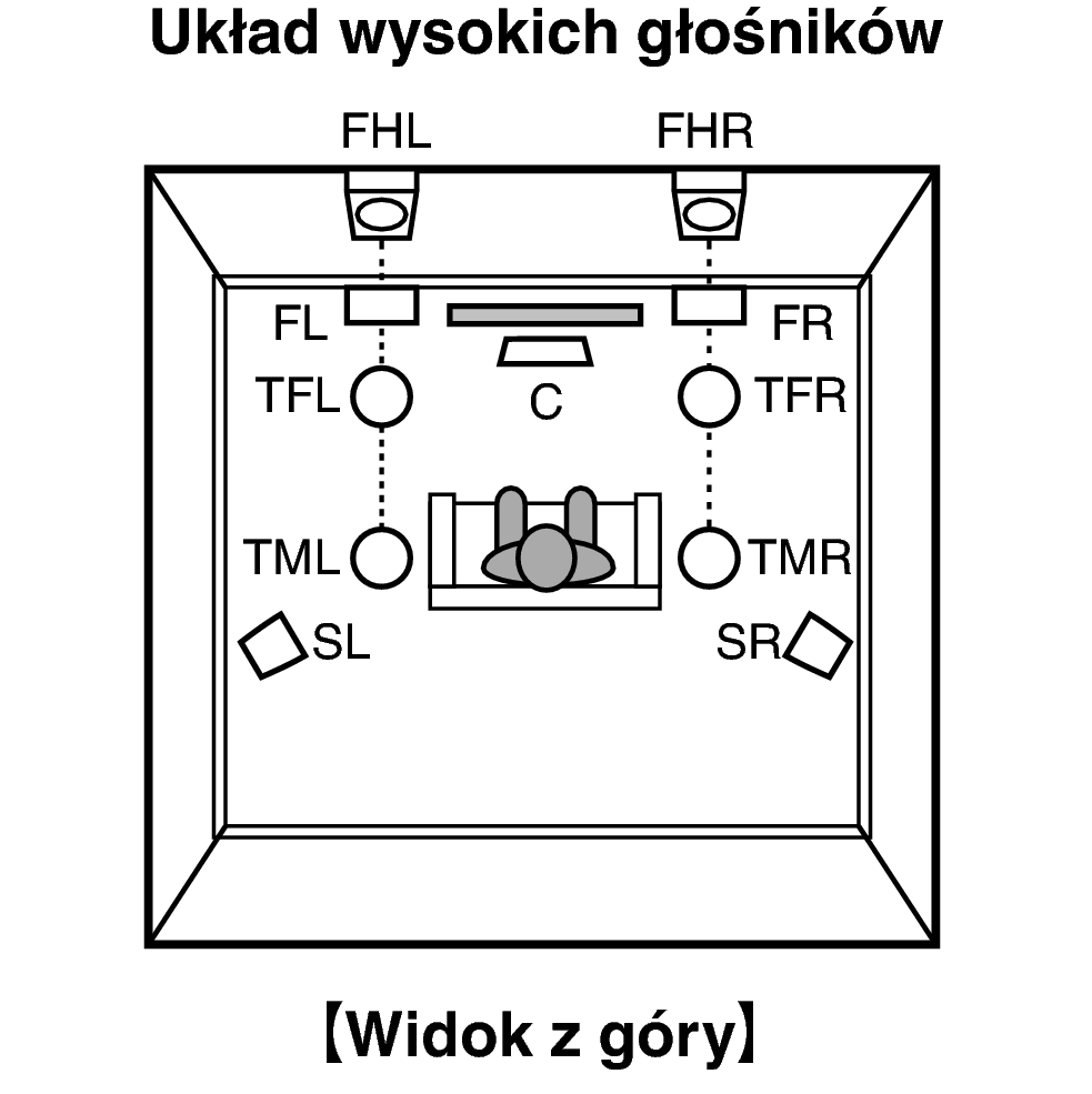 Pict SP Layout Top X2200